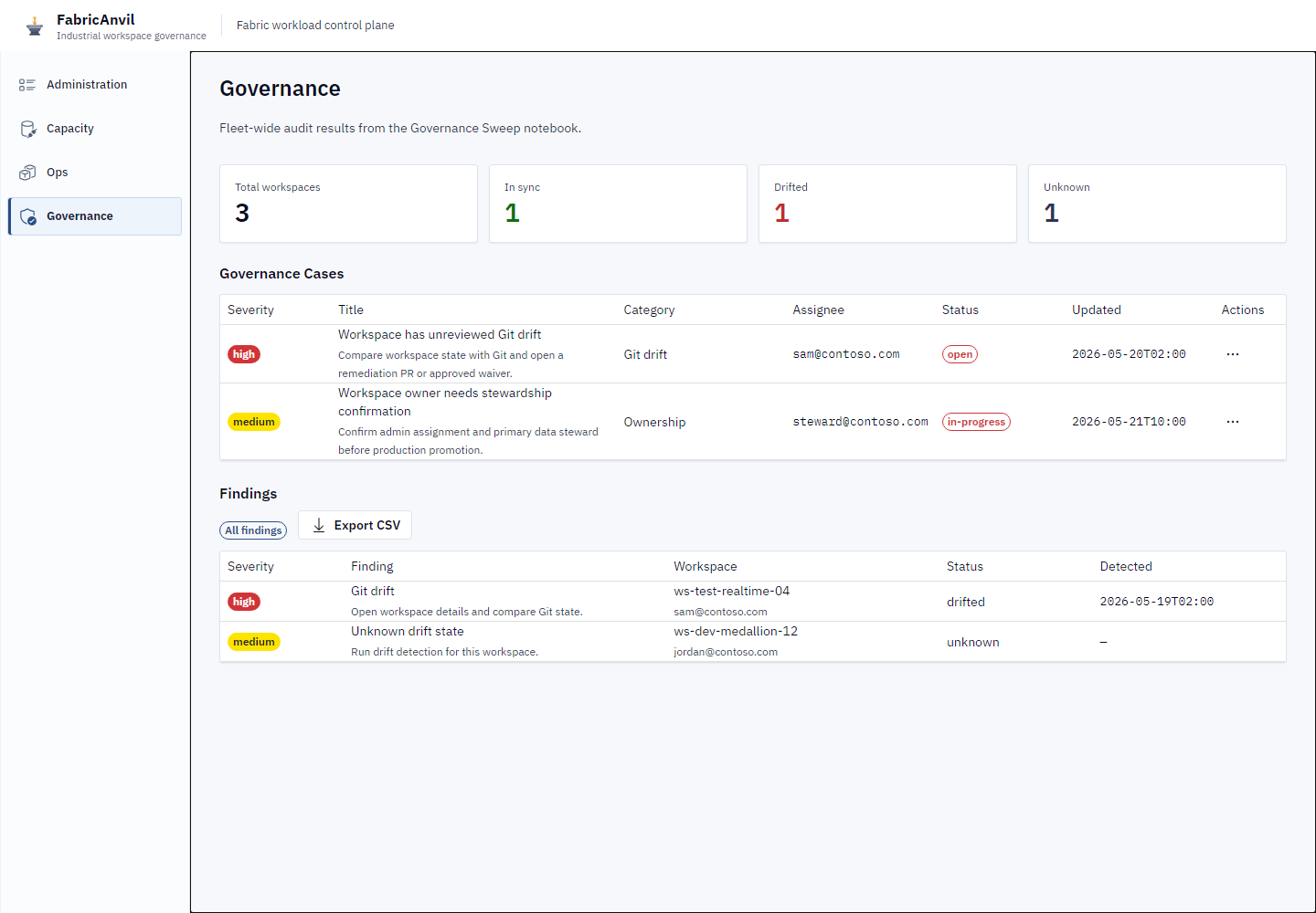 FabricRecon synthesis output with unified data map and confidence scores